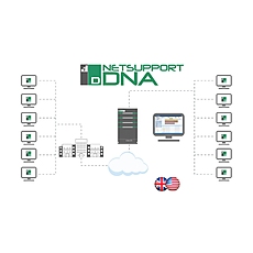 Софтуер Netsupport DNA Corporate Edition Pack A- за упрaвление и контрол на ИТ активи